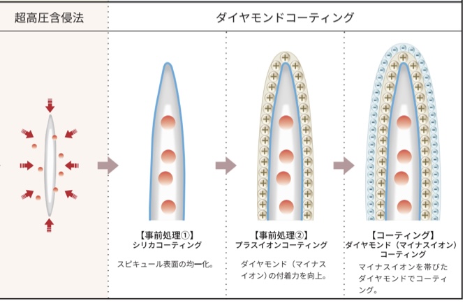 即購入OKスピケアＶ3ブリリアントファンデーション